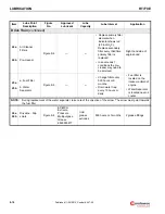 Preview for 326 page of Manitowoc Grove RT770E Service Maintenance Manual