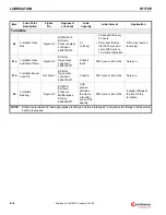 Preview for 328 page of Manitowoc Grove RT770E Service Maintenance Manual