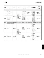 Preview for 337 page of Manitowoc Grove RT770E Service Maintenance Manual