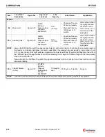 Preview for 344 page of Manitowoc Grove RT770E Service Maintenance Manual