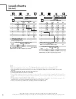 Preview for 16 page of Manitowoc Grove RT890E Product Manual