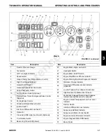 Preview for 55 page of Manitowoc Grove TMS800E13 Operator'S Manual