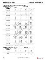 Preview for 44 page of Manitowoc Grove TMS9000-2 Series Service Manual