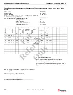 Preview for 212 page of Manitowoc Grove TMS9000-2 Series Service Manual