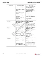 Preview for 260 page of Manitowoc Grove TMS9000-2 Series Service Manual