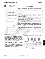 Preview for 345 page of Manitowoc Grove TMS9000-2 Series Service Manual