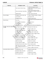 Preview for 360 page of Manitowoc Grove TMS9000-2 Series Service Manual