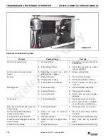 Preview for 159 page of Manitowoc Grove YB5515-2 Service And Maintenance Manual