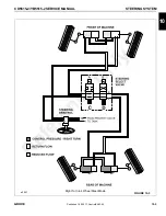 Preview for 230 page of Manitowoc Grove YB5515-2 Service And Maintenance Manual