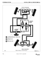 Preview for 231 page of Manitowoc Grove YB5515-2 Service And Maintenance Manual