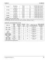 Preview for 15 page of Manitowoc IB1096YC Installation, Operation And Maintenance Manual