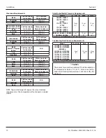 Предварительный просмотр 10 страницы Manitowoc Indigo I0300 Installation, Operation And Maintenance Manual