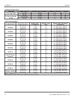 Предварительный просмотр 14 страницы Manitowoc Indigo I0300 Installation, Operation And Maintenance Manual