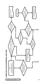 Preview for 121 page of Manitowoc Indigo ID0302A Technician'S Handbook