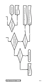 Preview for 123 page of Manitowoc Indigo ID0302A Technician'S Handbook