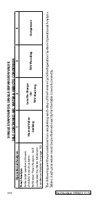 Preview for 130 page of Manitowoc Indigo ID0302A Technician'S Handbook