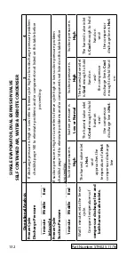 Preview for 132 page of Manitowoc Indigo ID0302A Technician'S Handbook