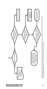 Preview for 159 page of Manitowoc Indigo ID0302A Technician'S Handbook