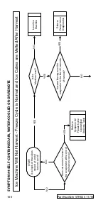 Preview for 160 page of Manitowoc Indigo ID0302A Technician'S Handbook