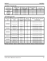 Preview for 21 page of Manitowoc Indigo NXT Installation, Operation And Maintenance Manual