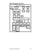 Предварительный просмотр 59 страницы Manitowoc Indigo Series Technician'S Handbook