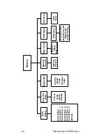 Предварительный просмотр 80 страницы Manitowoc Indigo Series Technician'S Handbook