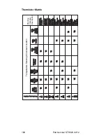 Предварительный просмотр 188 страницы Manitowoc Indigo Series Technician'S Handbook