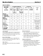 Preview for 53 page of Manitowoc J-1300 Service Manual