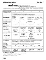 Preview for 129 page of Manitowoc J-1300 Service Manual