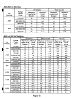 Preview for 17 page of Manitowoc J Series Installation & Owner/Operator Use And Care Manual