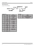 Preview for 6 page of Manitowoc Lincoln 2500 Series Installation, Operation And Maintenance Manual