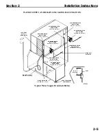 Предварительный просмотр 11 страницы Manitowoc Marine Q800 Installation And Use Manual