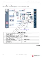 Предварительный просмотр 104 страницы Manitowoc MLC150-1 Service Maintenance Manual