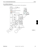 Предварительный просмотр 109 страницы Manitowoc MLC150-1 Service Maintenance Manual