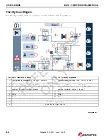 Предварительный просмотр 180 страницы Manitowoc MLC150-1 Service Maintenance Manual