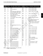 Preview for 69 page of Manitowoc MLC650 Service Maintenance Manual