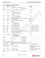 Preview for 90 page of Manitowoc MLC650 Service Maintenance Manual