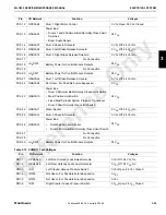 Preview for 97 page of Manitowoc MLC650 Service Maintenance Manual