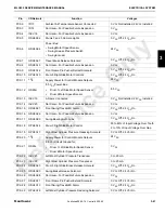 Preview for 103 page of Manitowoc MLC650 Service Maintenance Manual