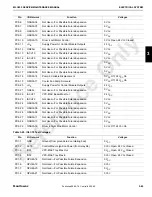 Preview for 111 page of Manitowoc MLC650 Service Maintenance Manual