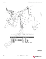 Preview for 202 page of Manitowoc MLC650 Service Maintenance Manual