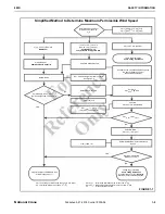 Preview for 19 page of Manitowoc National Crane 800D Operator'S And Service Manual