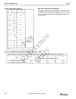 Preview for 22 page of Manitowoc National Crane 800D Operator'S And Service Manual