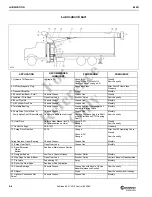 Preview for 102 page of Manitowoc National Crane 800D Operator'S And Service Manual