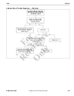 Preview for 135 page of Manitowoc National Crane 800D Operator'S And Service Manual