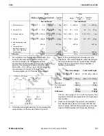 Preview for 223 page of Manitowoc National Crane 800D Operator'S And Service Manual