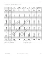 Preview for 247 page of Manitowoc National Crane 800D Operator'S And Service Manual