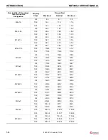 Предварительный просмотр 26 страницы Manitowoc National Crane NBT30H-2 Service Manual