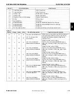 Предварительный просмотр 83 страницы Manitowoc National Crane NBT30H-2 Service Manual