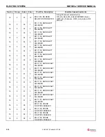 Предварительный просмотр 84 страницы Manitowoc National Crane NBT30H-2 Service Manual